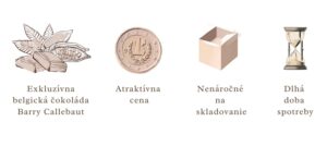 Ikonky pre mini čokoládky